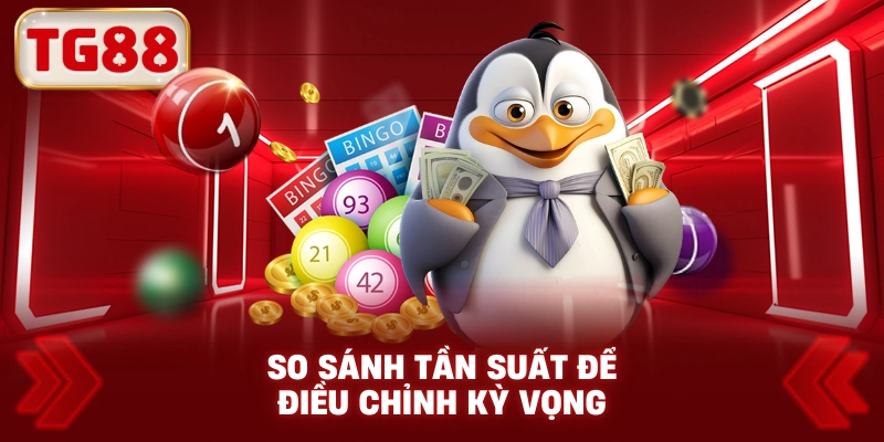 So sánh tần suất để điều chỉnh kỳ vọng